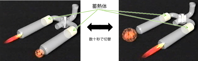 蓄熱体