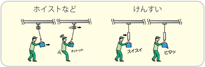 荷ブレが小さく位置合せが簡単
