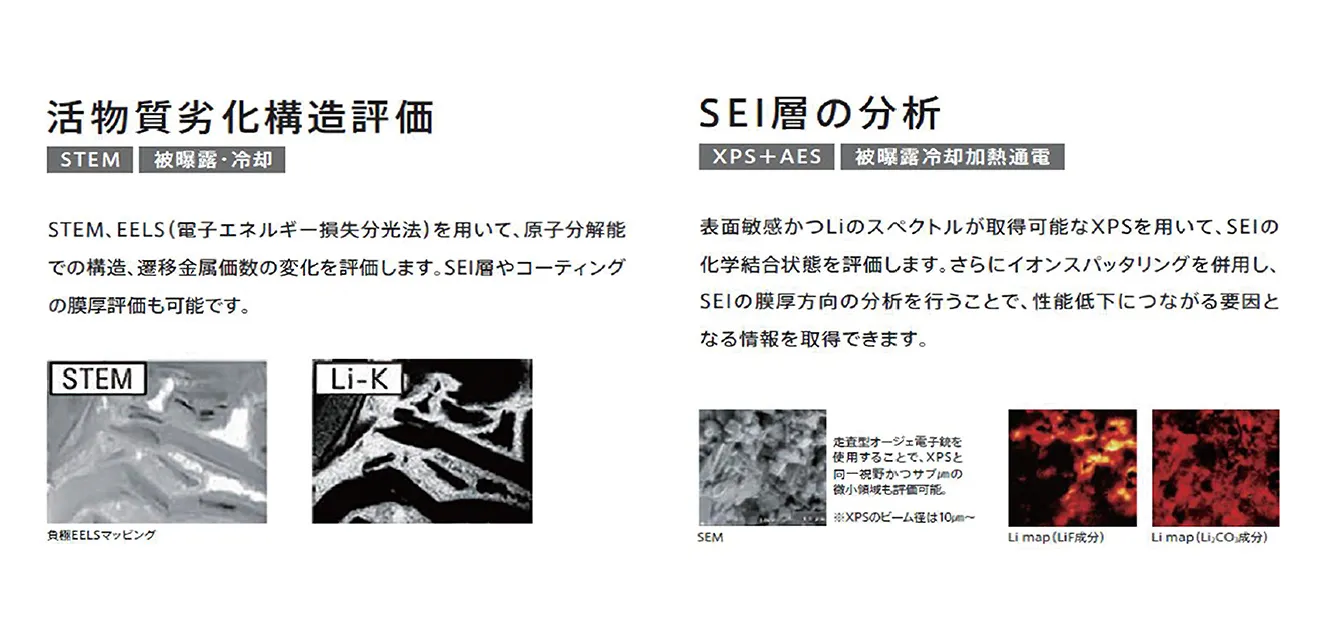 活物質劣化構造評価・SEI層の分析