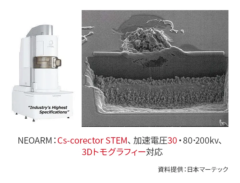 NEOARM:Cs-corector Stem、加速電圧30・80・200kv、3Dトモグラフィー対応