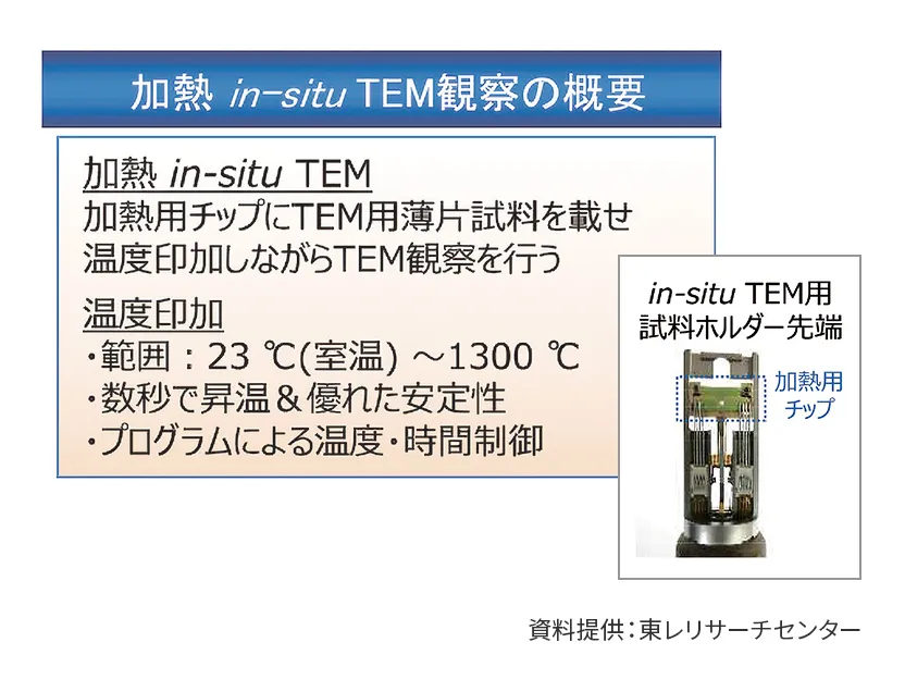 加熱 in-situ TEm観察の概要
