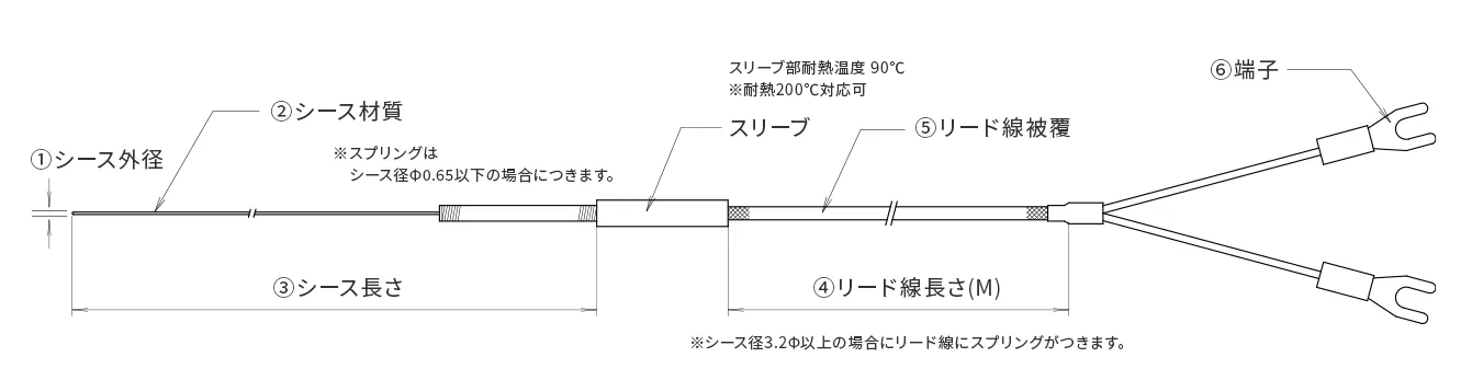 シース型