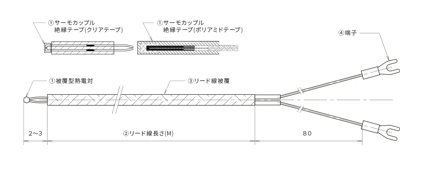 サーモカップルシート型